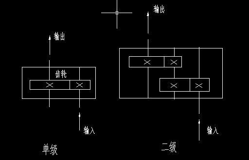 一級行星減速機(jī)和二級行星減速機(jī)的區(qū)別